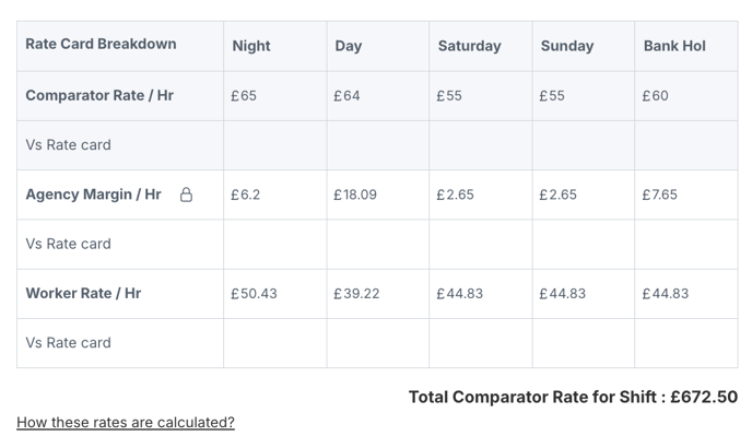 Agency proposal - rate card breakdown