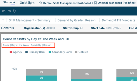 Patchwork Insights - drill down menu cropped